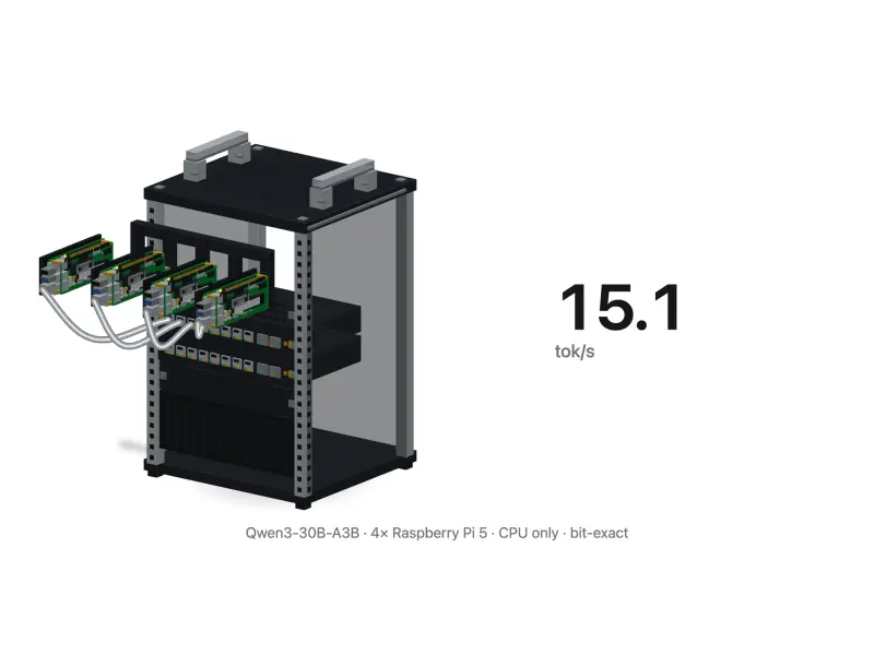 Hellomatik bate el récord del mundo en Raspberry Pi 5