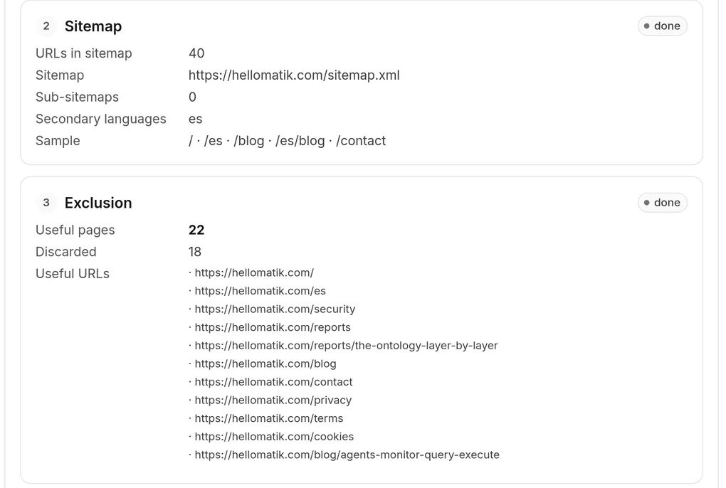 Sitemap and Exclusion phases in the panel: 40 URLs in sitemap, secondary languages es; 22 useful pages, 18 discarded, and a list of useful URLs where every path is the English one